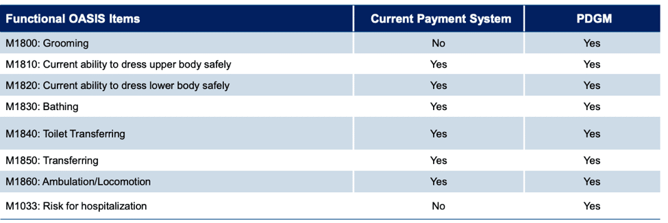 functional-oasis-items